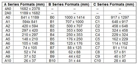 Table Of Paper Sizes