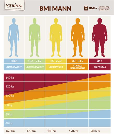 BMI Rechner Deinen Body Mass Index Berechnen