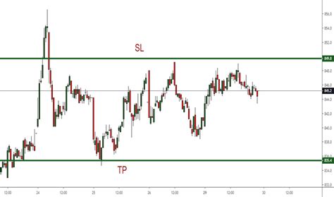 The second and most important thing is that we have to find a profitable thankfully, on tradingview we have a huge open source community and generous programmers. LAND Charts and Quotes — TradingView — UK