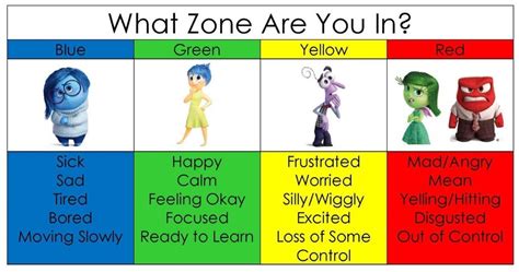 17 zones of regulation activities. Learning how to regulate our emotions is a critical skill ...
