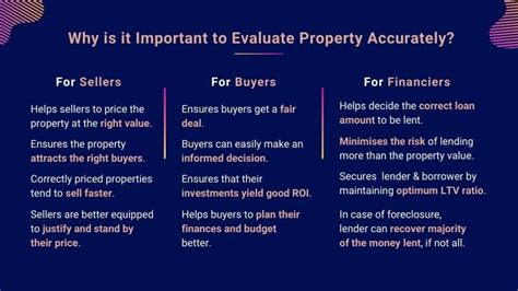 Property Valuation How To Determine Market Value Of A Property