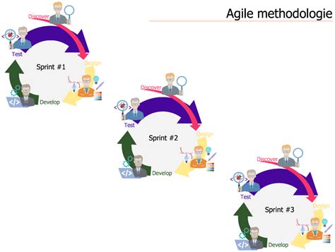 Agile Methodology Ssadm Diagram How To Create A Workflow Diagram