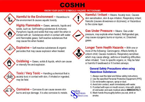 The health hazard pictogram indicates a product contains chemicals that may cause health effects in humans, including cancer, gene mutation, . COSHH Hazard Symbols Poster