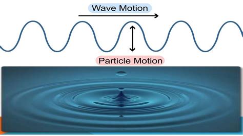 Wave Motion 10th Class Physics Chapter 10 Simple Harmonic Motion