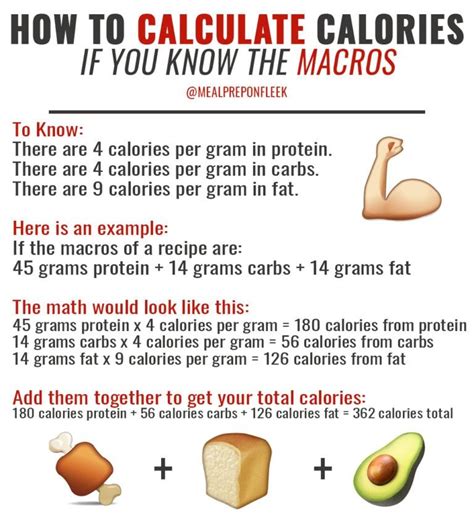 Everything You Need To Know About Macros Macro Nutrition Nutrition Calculator Macros Diet