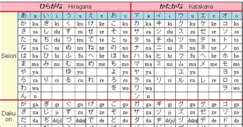 Japan Info Hiragana Dan Katakana