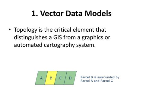 Ppt Gis Data Types Powerpoint Presentation Free Download Id1600397