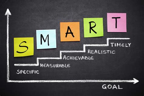Setting Personal Goals - The Key To SMART Goals | Fremont College