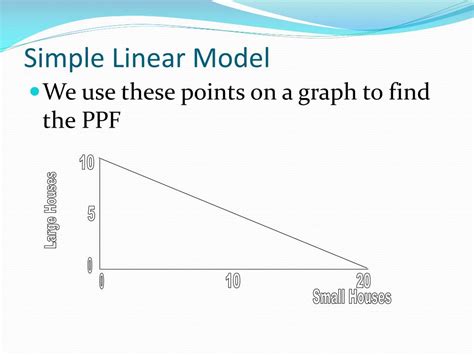 Ppt Production Possibilities Frontier Powerpoint Presentation Free