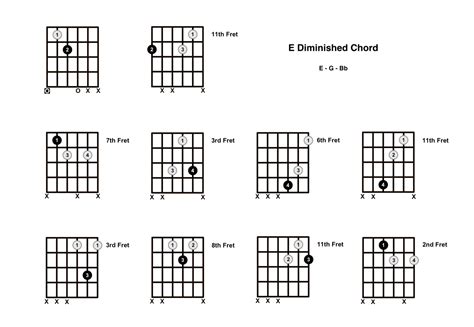 E Diminished Chord On The Guitar E Dim Diagrams Finger Positions