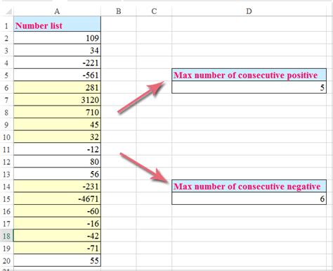 How To Count Max Number Of Consecutive Positive Negative Numbers In