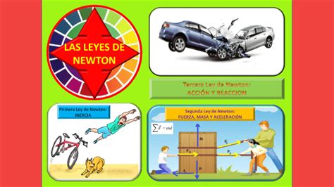 Las 4 Leyes De Newton