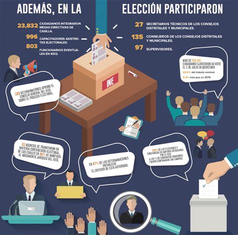 Etapas Del Proceso Electoral Youtube Images
