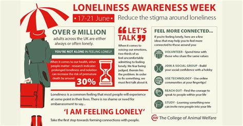 Loneliness Awareness Week 5 Ways To F Caw Blog