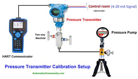 Pressure Transmitter Pengertian Komponen Dan Cara Ker