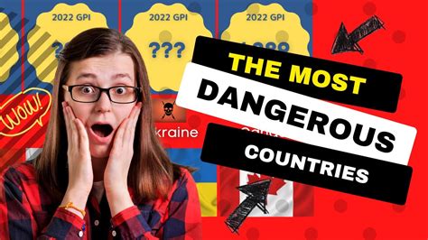 Most Dangerous Countries In The World Comparison Youtube