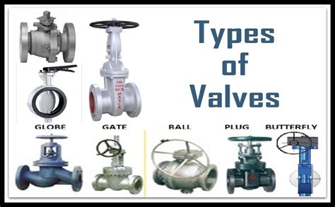 5 Major Types Of Valves In Plumbing System The Constructor