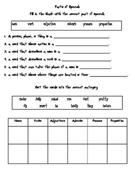 This worksheet is easily accessible and can be incorporated into any of your this printable pdf worksheet can be viewed, downloaded and also printed. Noun Verb Adjective Adverb Worksheet With Answers ...