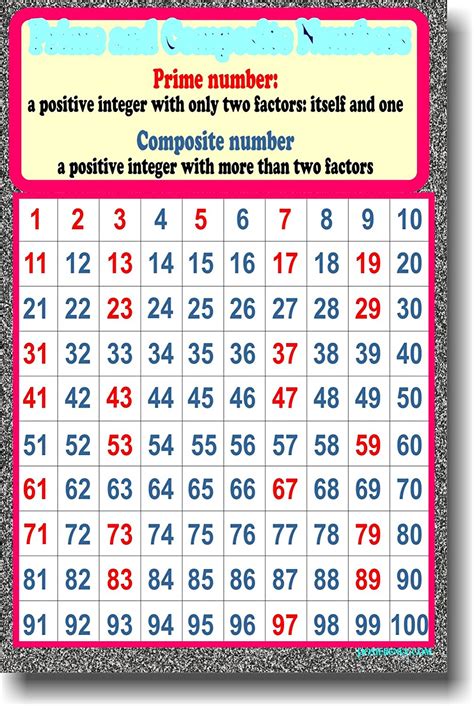 Fun Practice And Test Prime Numbers And Composite