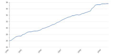 South Africa Inflation Rate 2023 Consumer Price Index Take