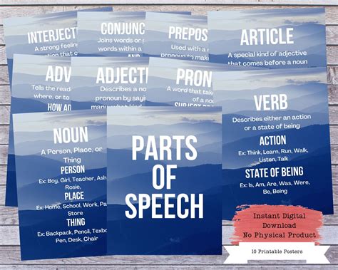 Printable ELA Poster Parts Of Speech Chalkboard Poster Etsy In Parts Of Speech Grammar