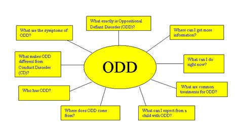 How to interpret odds ratios, confidence intervals and p values with a stepwise progressive approach and a'concept check' question as each new an odds ratio is a relative measure of effect, which allows the comparison of the intervention group of a study relative to the comparison or placebo group. OPPOSITIONAL DEFIANT DISORDER