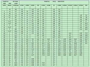 Astm A106 Pipe Chart My Girl