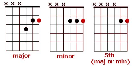 Learn How To Play Funk Guitar With This Guide Guitar Chords Guitar