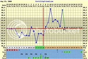 Can I See Your Positive Pregnancy Charts Please Charters Babycenter