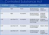 Pictures of List Of Controlled Medications By Schedule