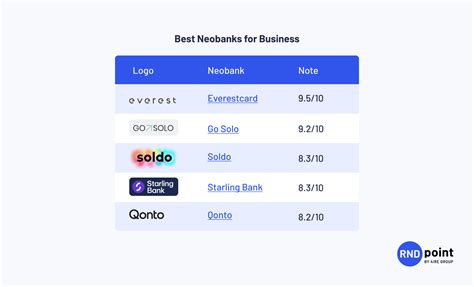 Start A Neobank In 2023 Ultimate Guide Business Model Costs Core