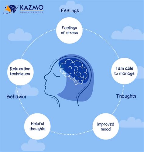 All You Need To Know About Cognitive Behavioral Therapy Kazmo Brain