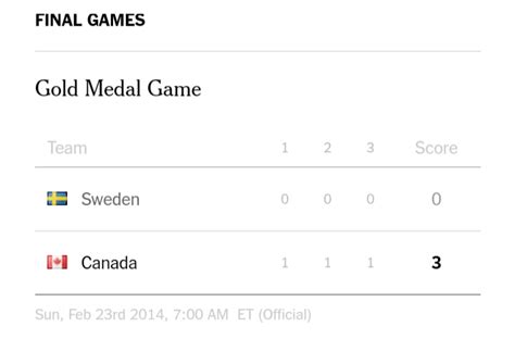 alex on twitter this game feels like 2014 gold medal game at the winter olympics lord carey