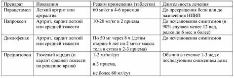 Ревматическая лихорадка. Причины, классификация и клиника ревматической Картинка - Ревматическая лихорадка. Причины, классификация и клиника ревматической