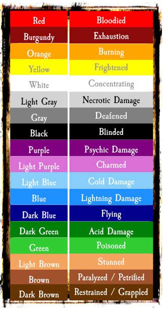 There are 13 different damage types in d&d 5e. Dnd 5E What Damage Type Is Rage : Basic Rules for Dungeons ...