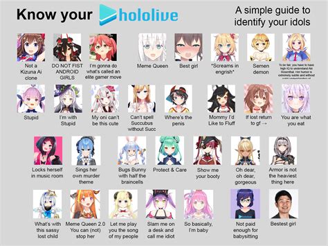 Know Your Hololive R Hololive