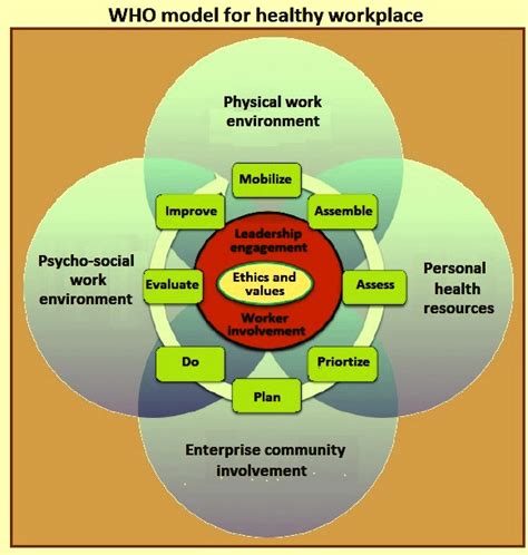 Occupational Health And Importance Of A Healthy Workplace Ispatguru