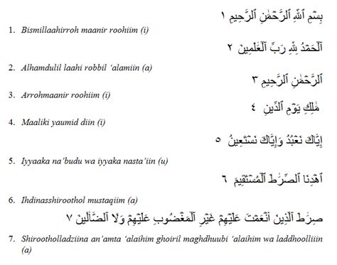 Teks Surah Al Fatihah Dalam Bahasa Arab Surah Al Fatihah Lengkap My