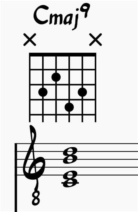 How To Play 7th Chords On Piano And Guitar Chord Charts