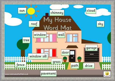 Resources To Learn English House Vocabulary