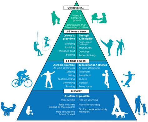Brochure Post 5 What Is Your Level Of Physical Activity