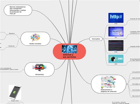 Internet Y Sus Servicios Mind Map
