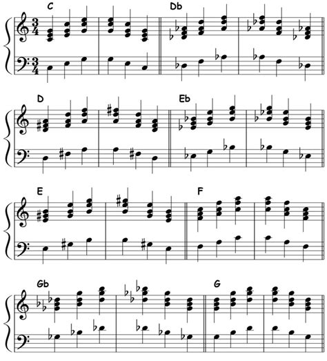 Major Triads Play Along Study 2 Mp3s Piano Ology