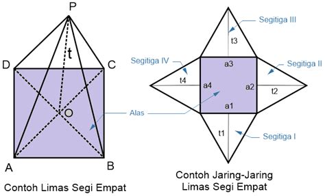 Pengertian Limas Ciri Ciri Unsur Macam Macam Bentuk