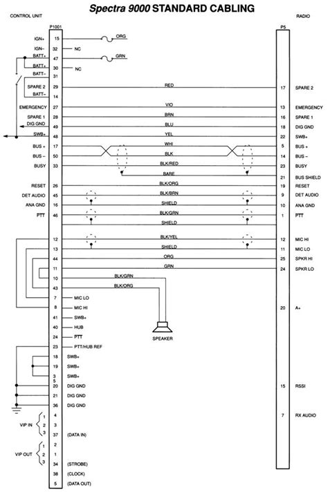 Motorola Spectra Wiring Diagram Wiring Diagram