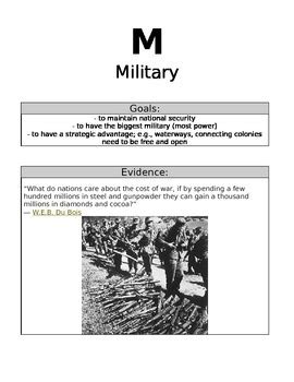 The rush to expand empires and the ensuing age of imperialism was fueled by a few different motivations. Motives for Imperialism Gallery Walk and Graphic Organizer ...