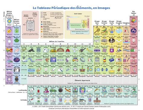 Tableau périodique des éléments Vikidia lencyclopédie des ans