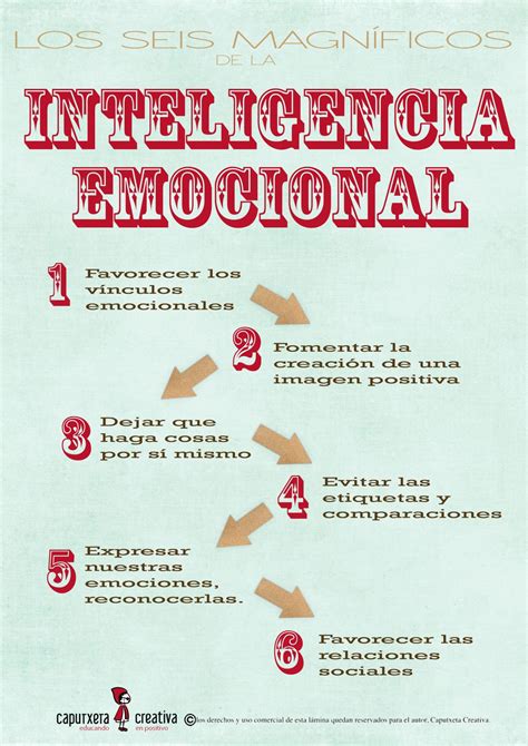 Educando Desde El Cariño Inteligencia Emocional Emocional Educacion