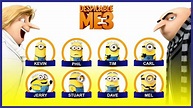 Minion names, Minions, Funny pictures