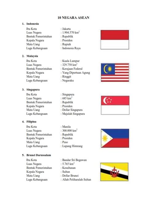 Daftar Negara Asean Dan Profil Singkatnya Ada Indonesia Beritaviral One